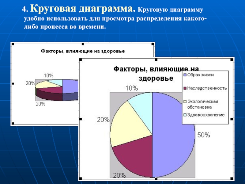 В каких ситуациях предпочтительнее использовать гистограммы графики круговые диаграммы