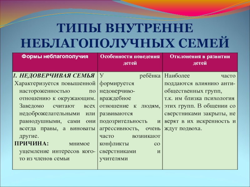 План мероприятий с неблагополучной семьей в доу