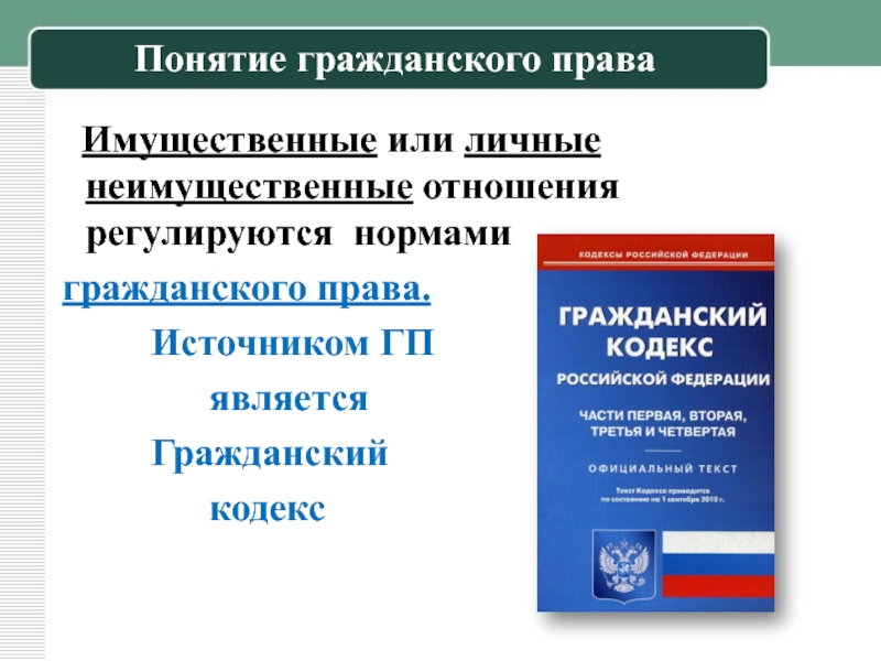 Гражданское право рк презентация