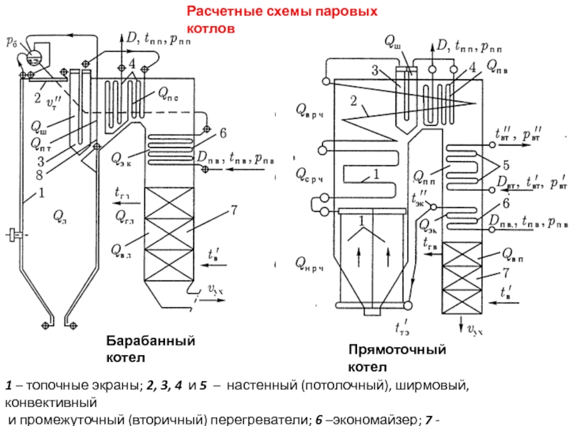 Схема котла. Барабанный паровой котлоагрегат схема. Котел барабанный схема экономайзер. Экономайзер парового котла схема. Схема барабанного котла.