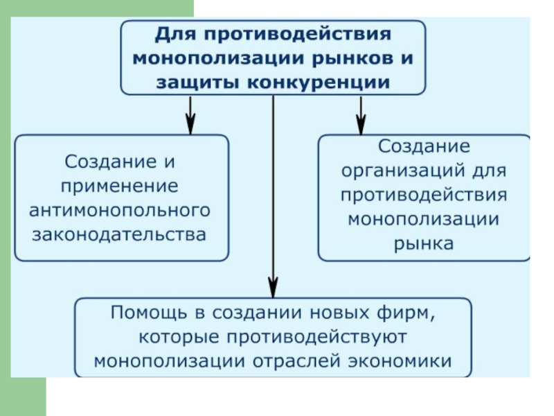 Презентация по экономике обществознание 11 класс