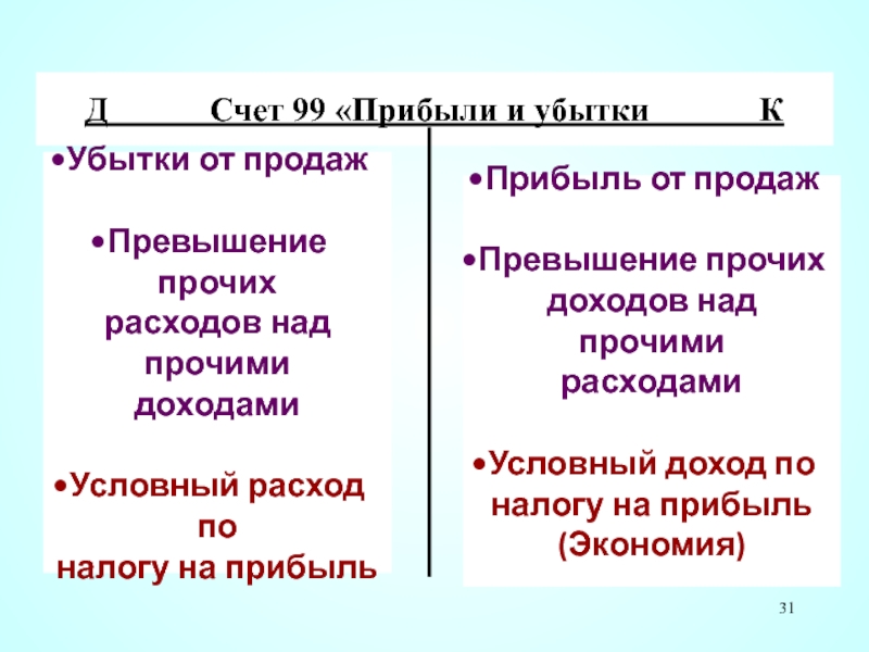 Прибыль на счетах