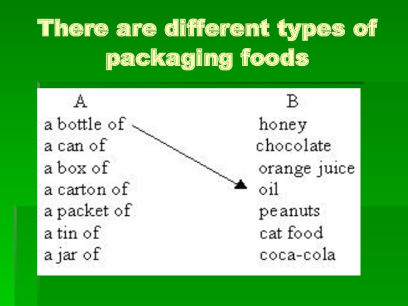 SHOPPING_6_kl There are different types of packaging foods There are different types of packaging foods