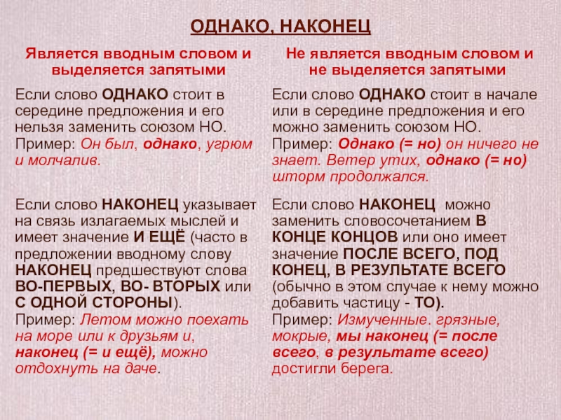 Как обозначить вводное слово в схеме