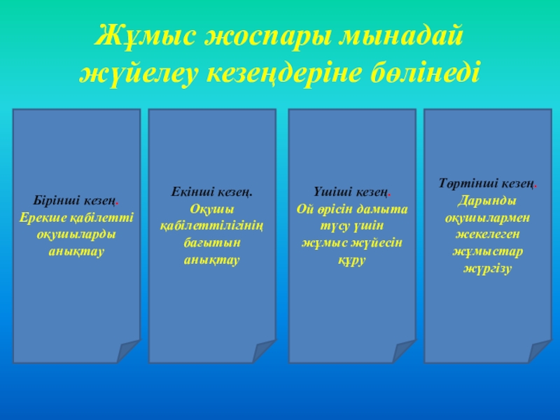 Дарынды балалар презентация