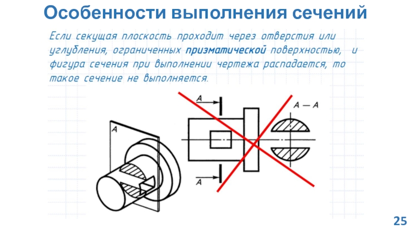 Характеристика выполнения. Особенности выполнения сечений. Особые случаи выполнения сечения. Презентация сечение Савченко. Сечение для 25а.