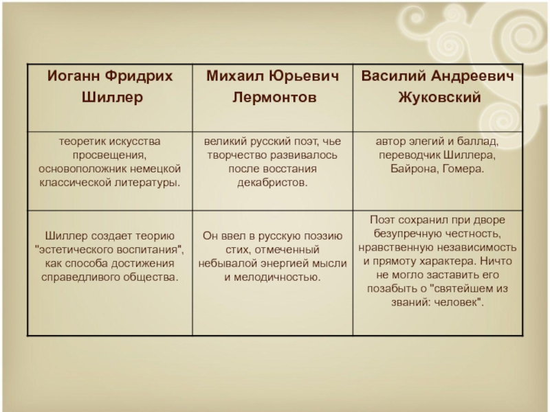 План рассказа перчатка перевод лермонтова