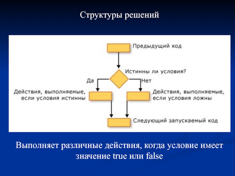 Имеет условия. Структурное решение. Структура решения. Подумайте структуру для решения. Структура решение Лоу..