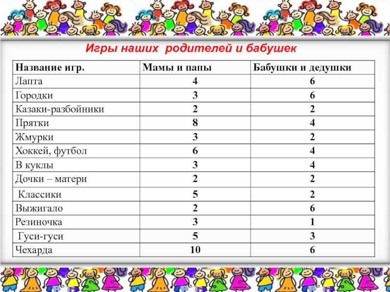 Проект игры моего детства