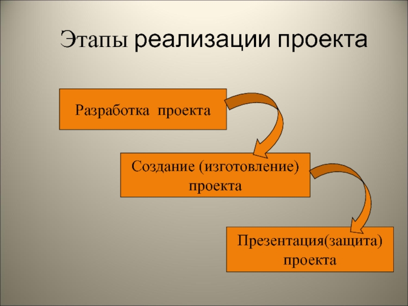 Стадии исполнения проекта. Слайд этапы реализации проекта. Этапы реализации проекта. Этапы проекта презентация. Этапность реализации проекта.
