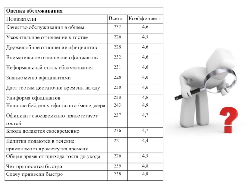 План обучения официантов ресторана пример