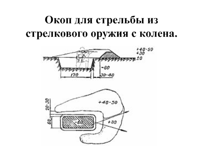 Назначение окопов и порядок их оборудования презентация