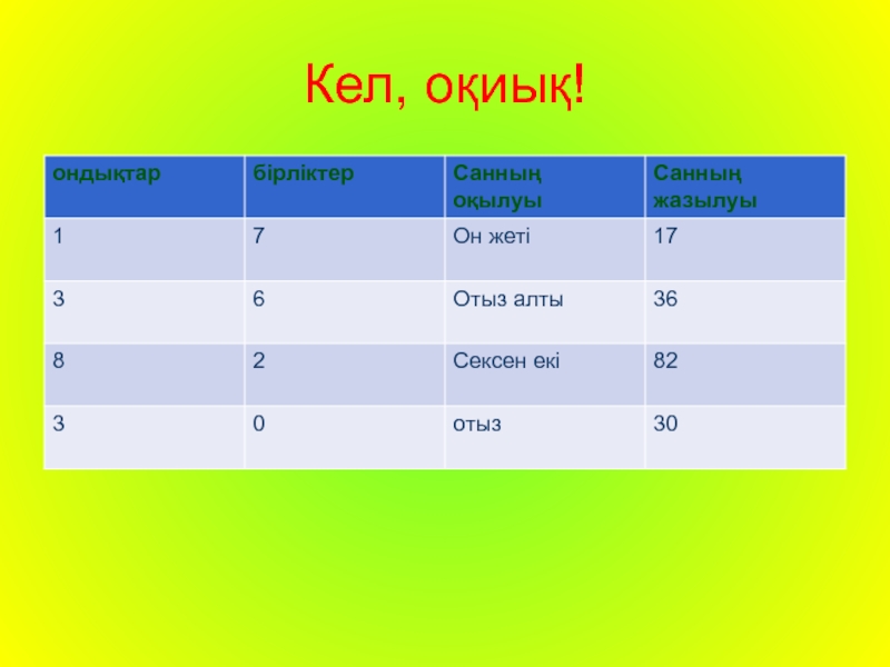 Алты саны. Математика 2 сынып. Ондықтармен санау 1 класс карточки.