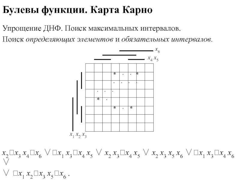 Карта карно минимальная днф