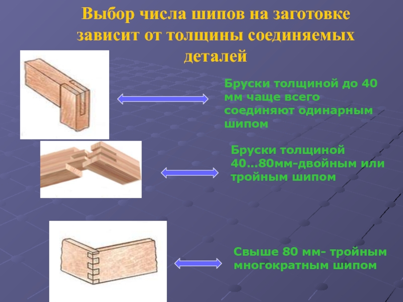 Технологическая карта шипового