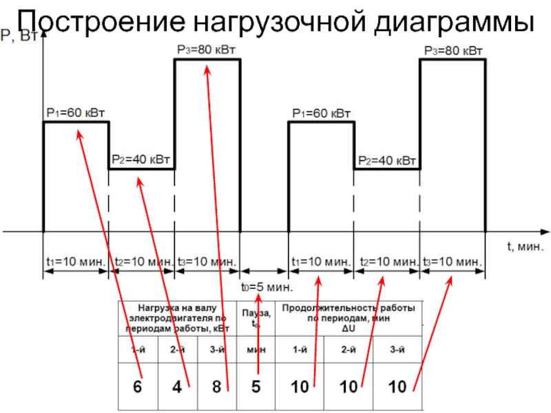 Нагрузочная диаграмма электродвигателя