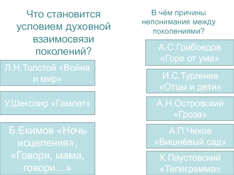 Сочинение 19. Итоговое сочинение по литературе вишневый сад. Причины недопонимания между поколениями.