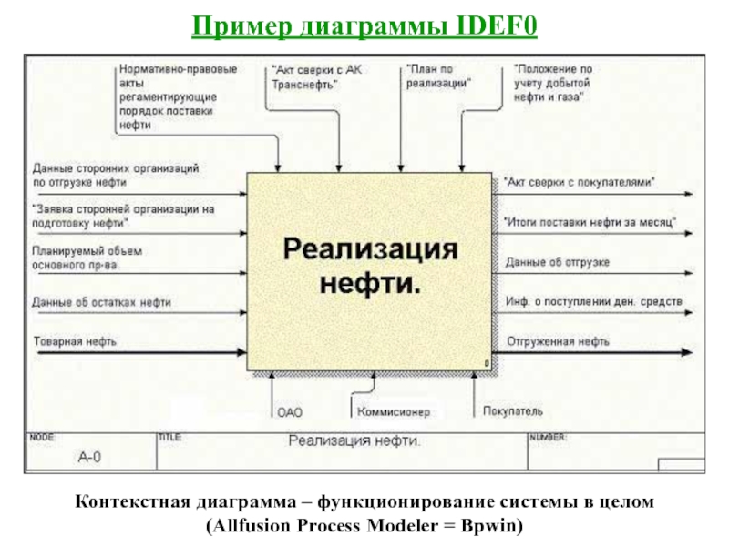 Может ли модель process modeler содержать диаграммы нескольких методологий