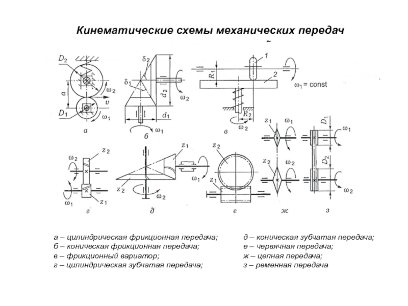 Типы кинематических схем