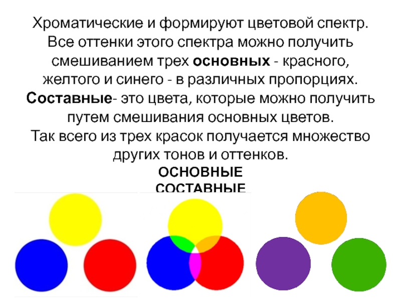 Если смешать красный и синий. Основные цвета спектра. Три основных цвета спектра. Три основных цвета смешивание. Основные цвета спектра 3 цветов.