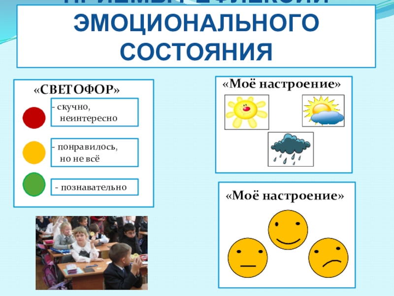 скучно, неинтересноПРИЁМЫ РЕФЛЕКСИИ ЭМОЦИОНАЛЬНОГО СОСТОЯНИЯ понравилось, но не всё- познавательно«СВЕТОФОР»«Моё настроение»«Моё настроение»