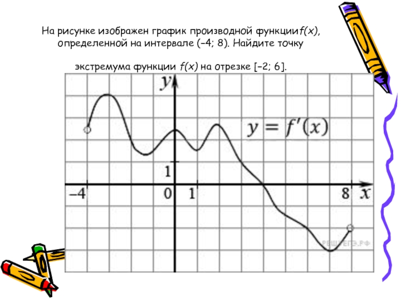 Отрицательные точки производной на графике