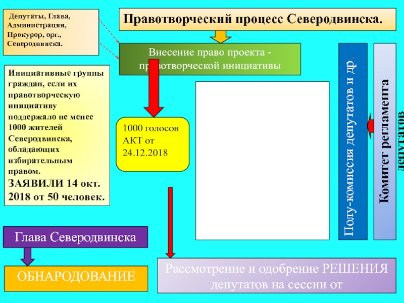 Правотворческая инициатива граждан. Правотворческий процесс. Инициативная группа граждан. Правотворческая инициатива граждан схема. Правотворческая инициатива граждан примеры.