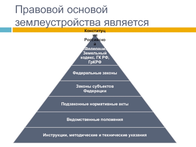 Положение о земельных отношениях. Правовая основа землеустройства. Нормативно-правовая база землеустройства. Законодательные базы землеустройства. Система землеустройства в Российской Федерации.