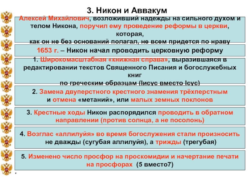 По каким образцам хотел исправить никон богослужебные книги7