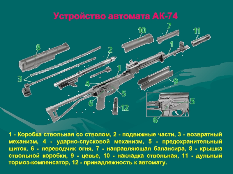 Ствольная коробка ак 74