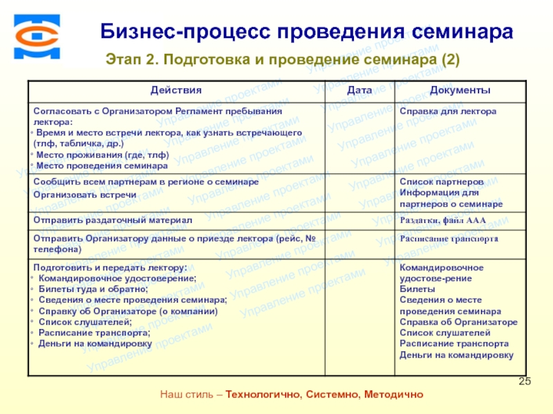 Программа семинара образец оформления