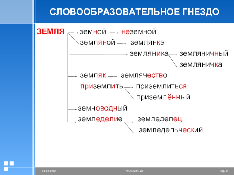 Словообразовательная цепочка