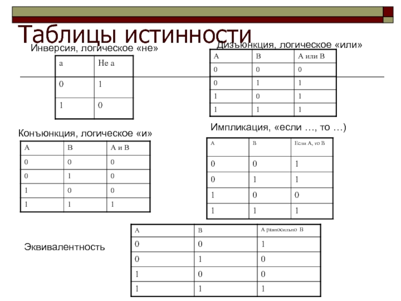 Как определить истинность утверждения с и. Таблица истинности б и (а или б). Таблица истинности (а и в) или с ответ. Таблица истинности f= c и не a и(не b или d). А или в и не а или в таблица истинности.