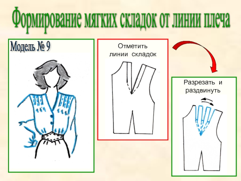 Моделирование 8 класс. Линия складки это какая линия. Плечевое изделие середины 20 века. Искривление линии складок в одежде.