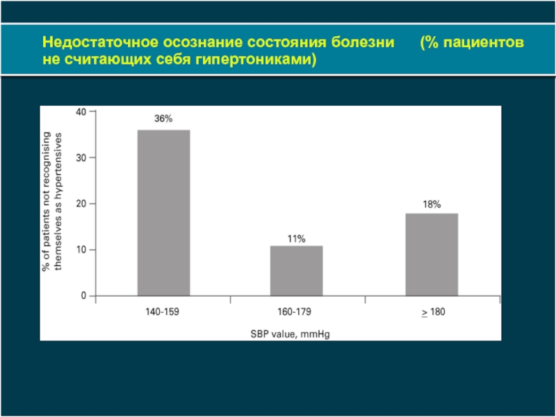 Состояние болезни. Осознание своей болезни больным. Источники информации о заболевании пациента. Источники информации по заболеванию для пациентов.