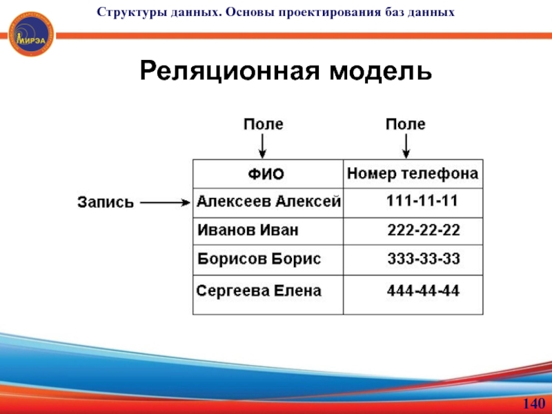 Дать основа. Основы проектирования баз данных. Проектирование реляционных баз данных. Проектирование реляционной БД. Основы проектирования реляционных баз данных.