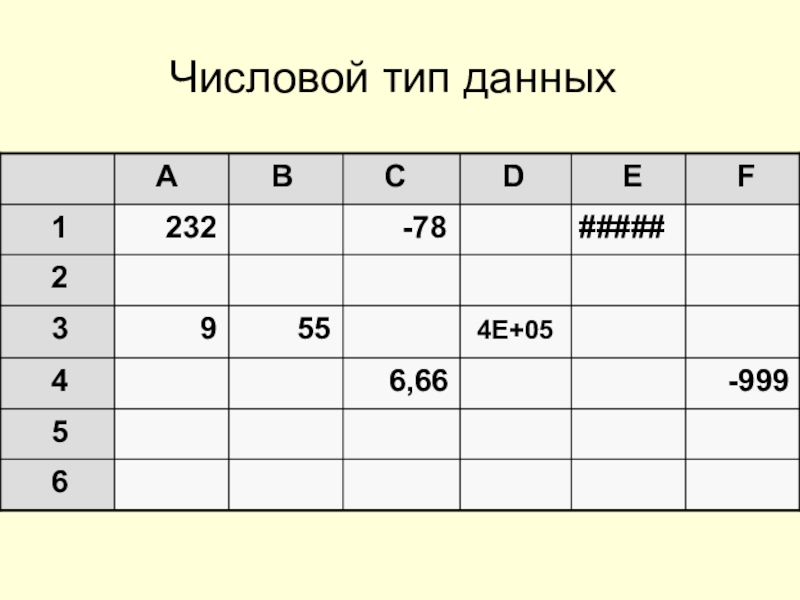 Числовой вид. Числовой Тип. Числовой Тип данных. Численный Тип данных. Числовой Тип данных пример.