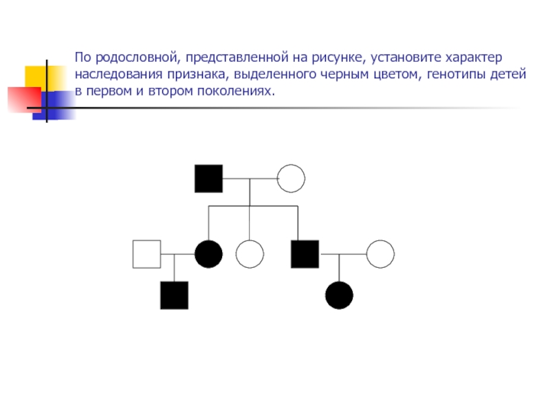 По родословной представленной на рисунке установите характер наследования признака выделенного