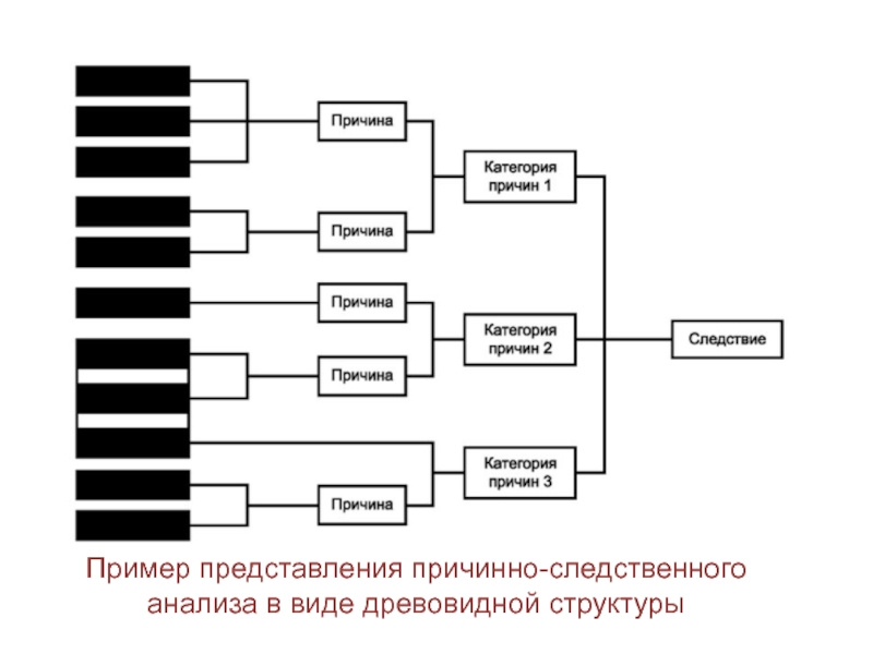 Древовидная диаграмма это