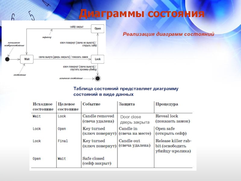 Сетка данных диаграммы как закрыть