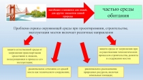 Проблема охраны окружающей среды при проектировании, строительстве,