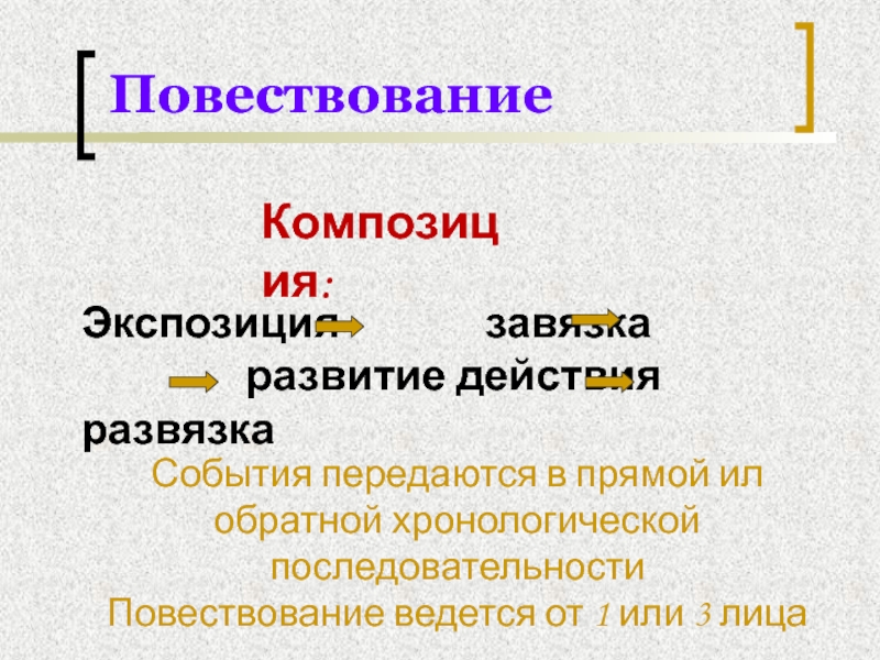 Повествование события. Повествование в событийной информации. Развитие событий в повествовани. В тексте-повествовании события обычно развиваются.