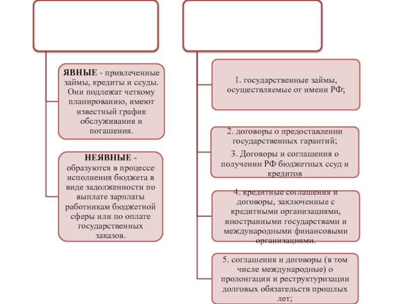 Сложный план государственный долг