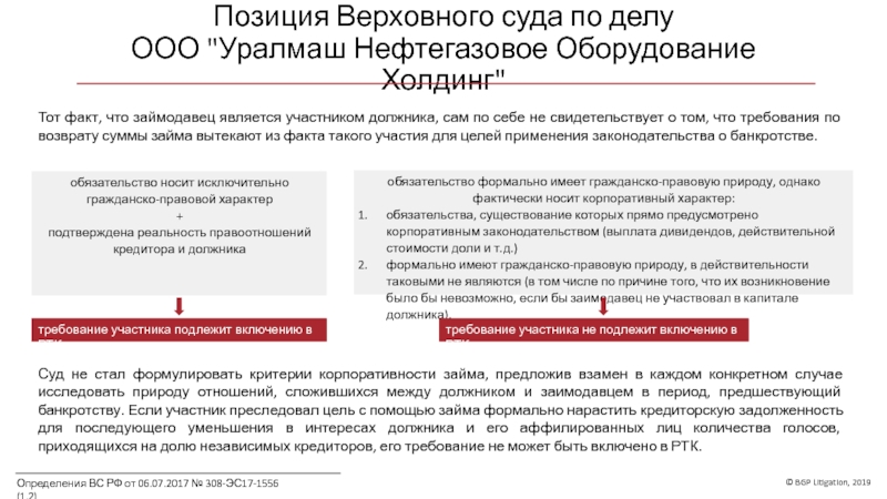 Субординированные займы. Критерии, которые используют суды презентация, доклад