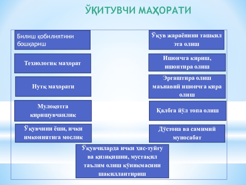 Технологика. Таълим жараёнини бошқариш. Сценарий маҳорати. Иттки жараёнини бошқариш механизми. Нутқ презинтация.