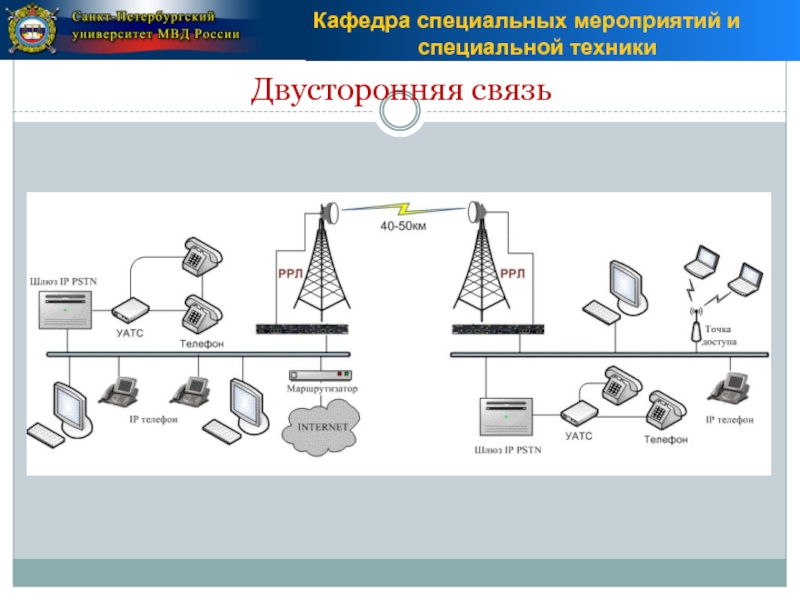 Особая связь. Двусторонняя связь. Дуплексная связь. Двусторонняя дуплексная связь. Двунаправленная связь.