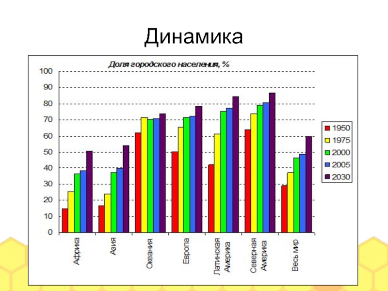 Уровень урбанизации норвегии