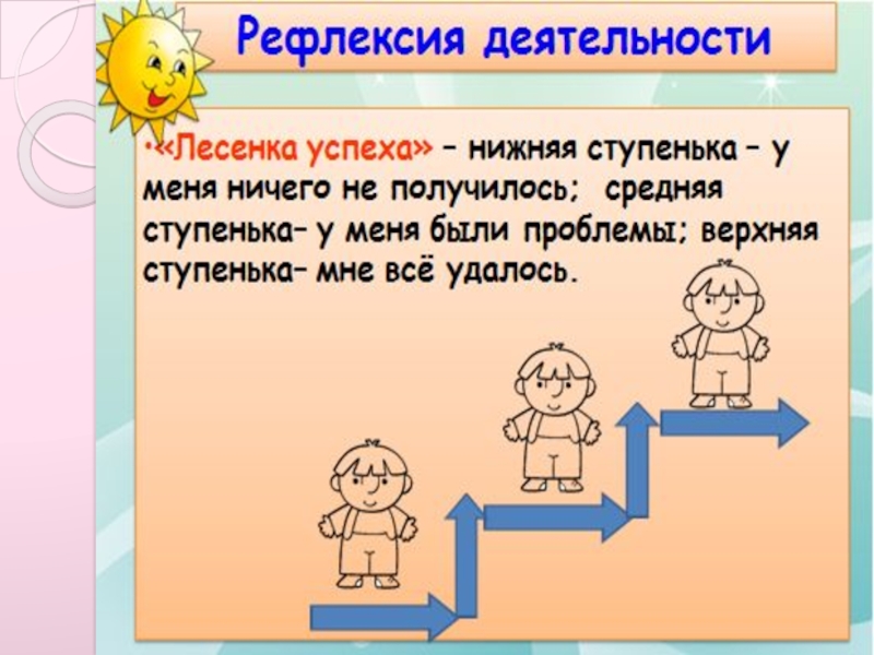 Ситуация успеха для ребенка. Ситуация успеха на уроке математики в коррекционной. Программа лесенка успеха. Инноватика лесенка успеха. Буква т ситуация успеха.