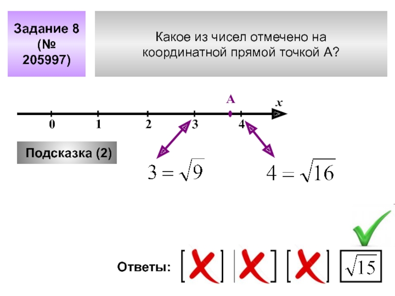 Одно из чисел отмечено на прямой точкой