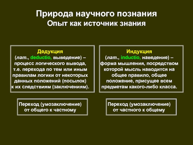 Теория и эксперимент в познании